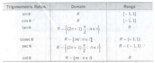 Domain and Range